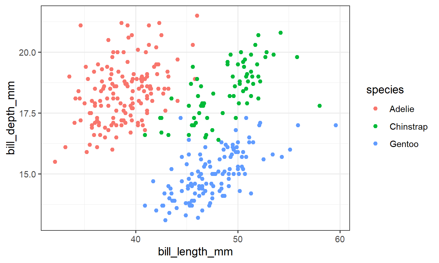 Bill length vs bill depth.