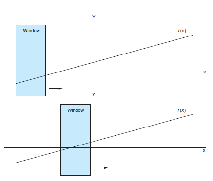 A filter sliding over an input