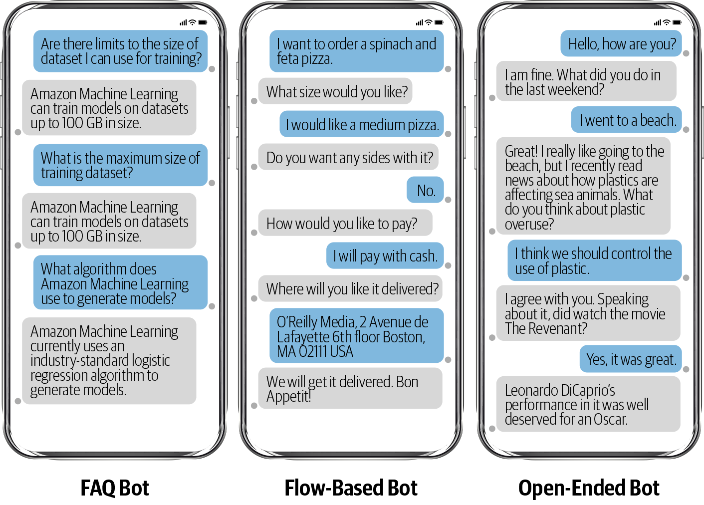 A taxonomy of chatbots