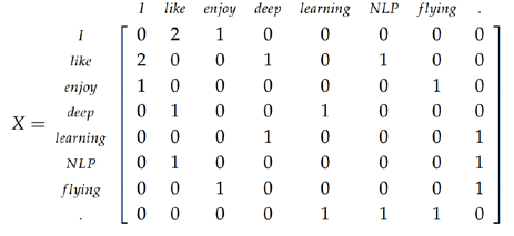 A toy co-occurrence matrix