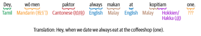 One sentence, several languages