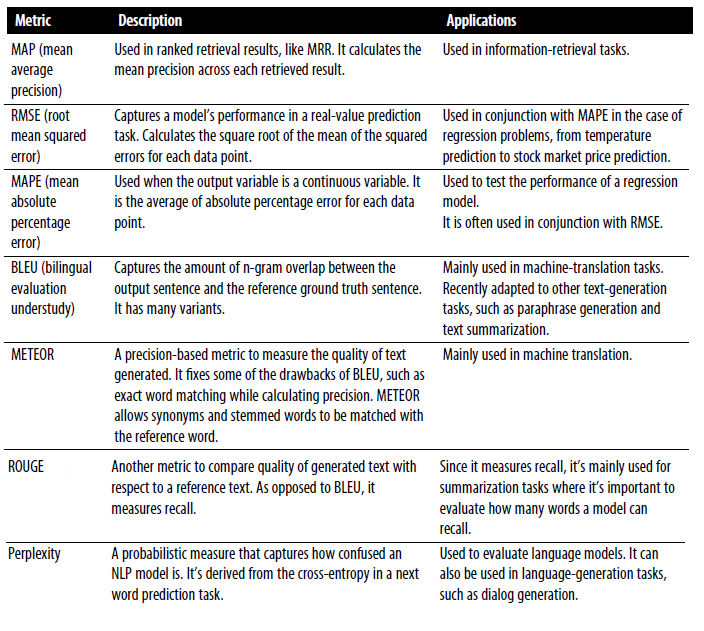 A confusion matrix
