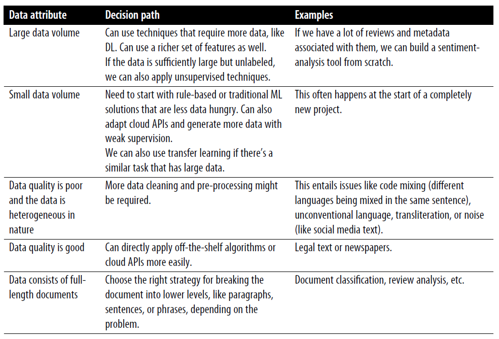 Decision paths from data attributes
