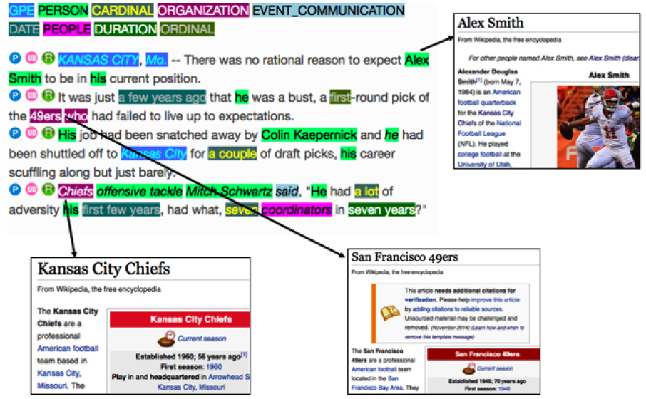 Entity linking in a news graph