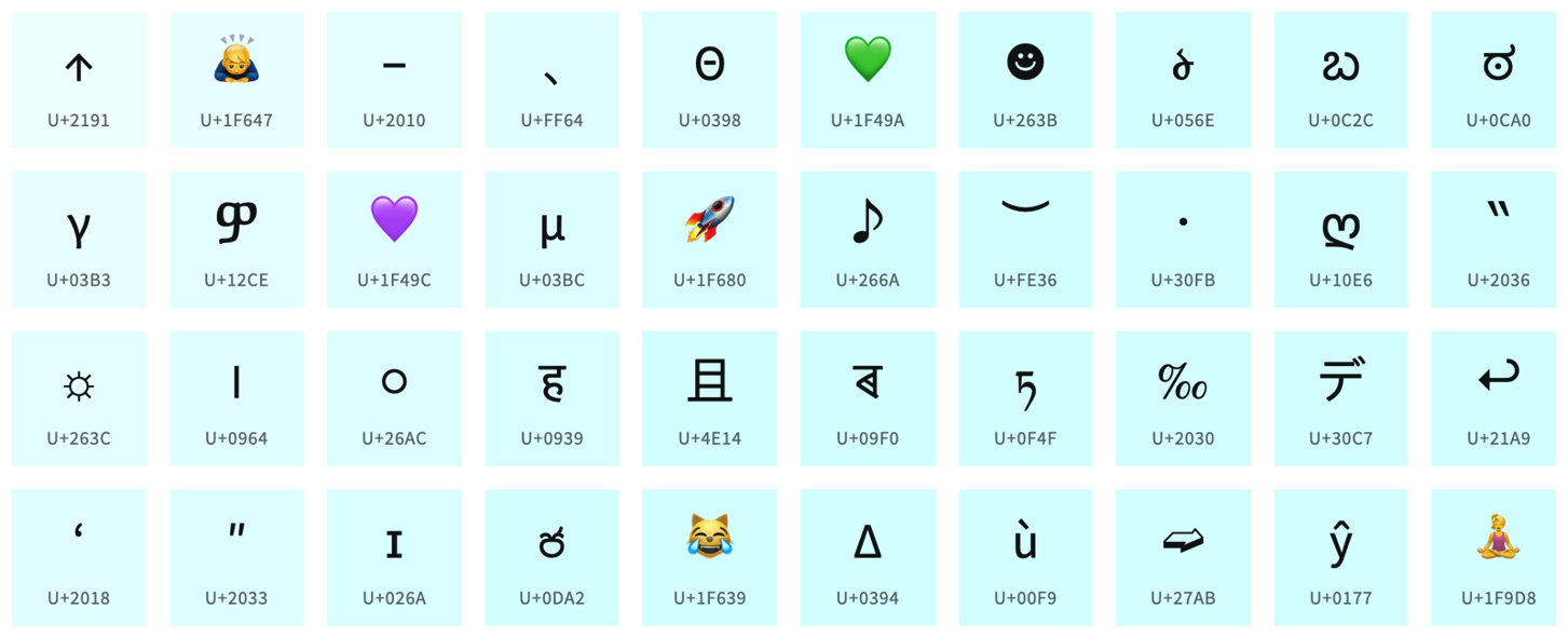 Unicode is more than English letters