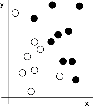 A coordinate change that separates two classes
