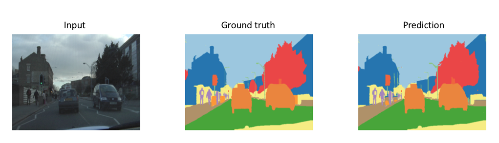 Pixel accuracy