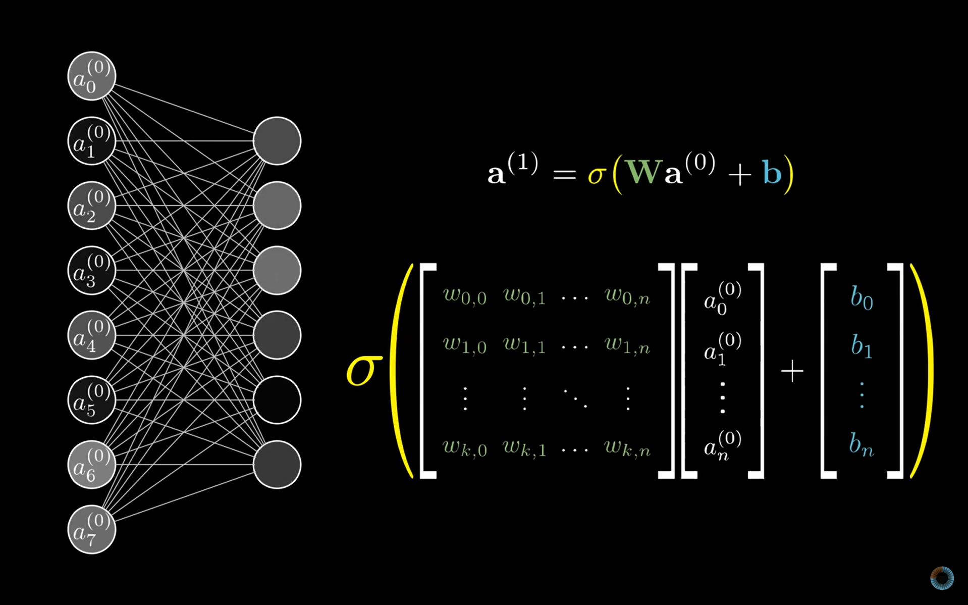 Matrix notation for a layer