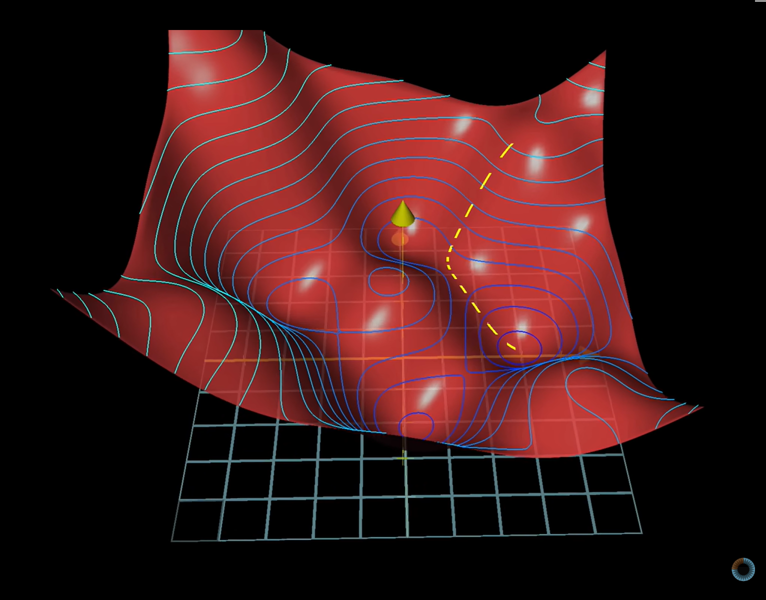 A loss surface in parameter space
