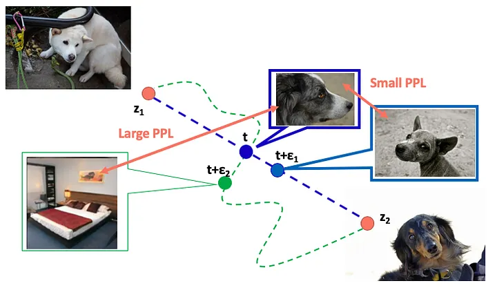 Small versus large perceptual path length in latent space