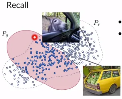 Recall: real mass covered by the generator