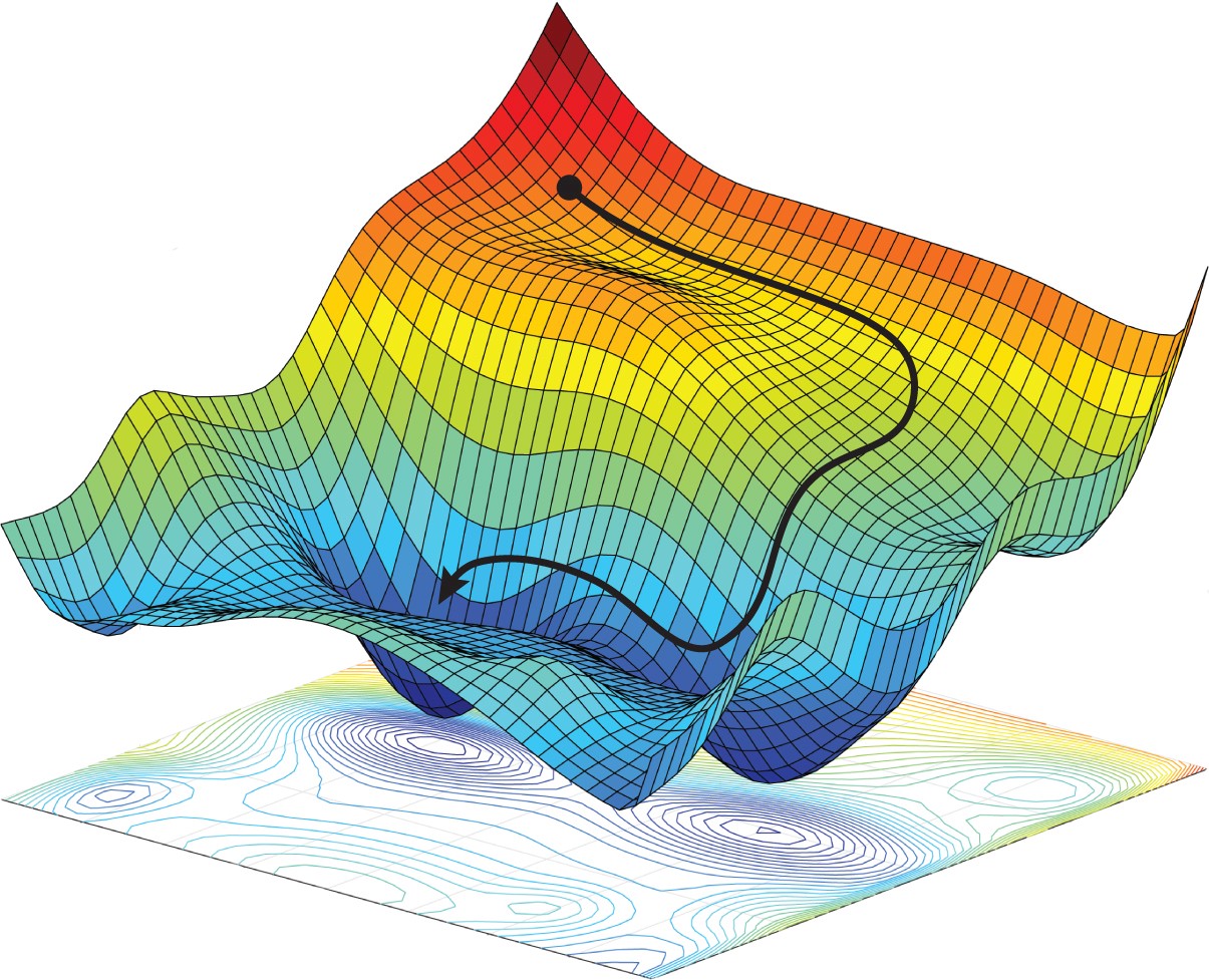 Following the negative gradient