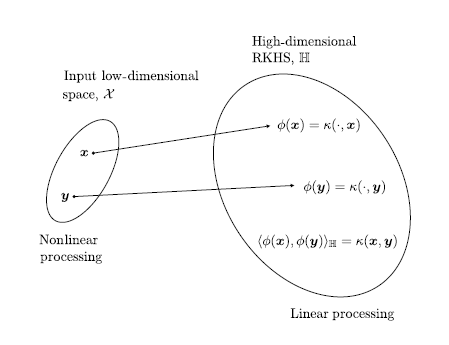 Kernel trick in an RKHS