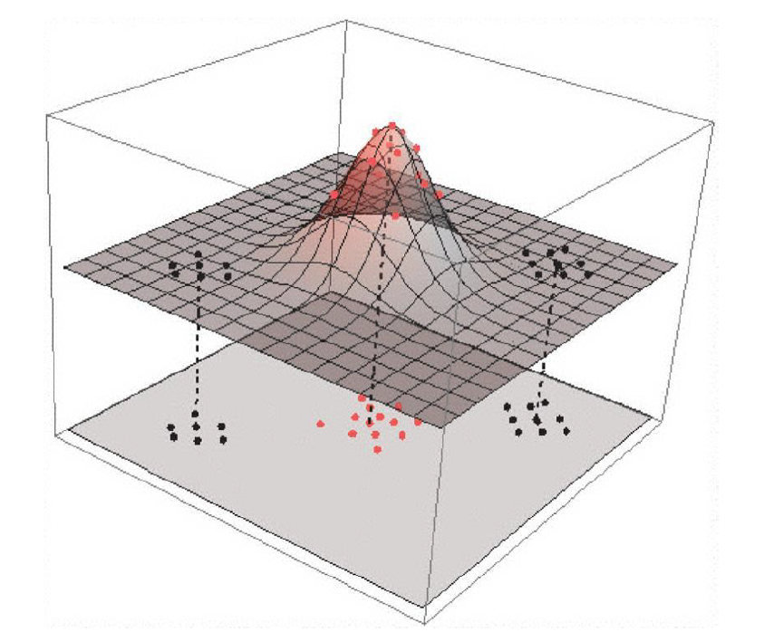 Nonlinear mapping to a linearly separable space