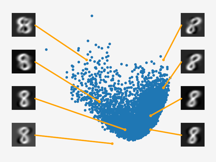 PPCA latent space and generated eights