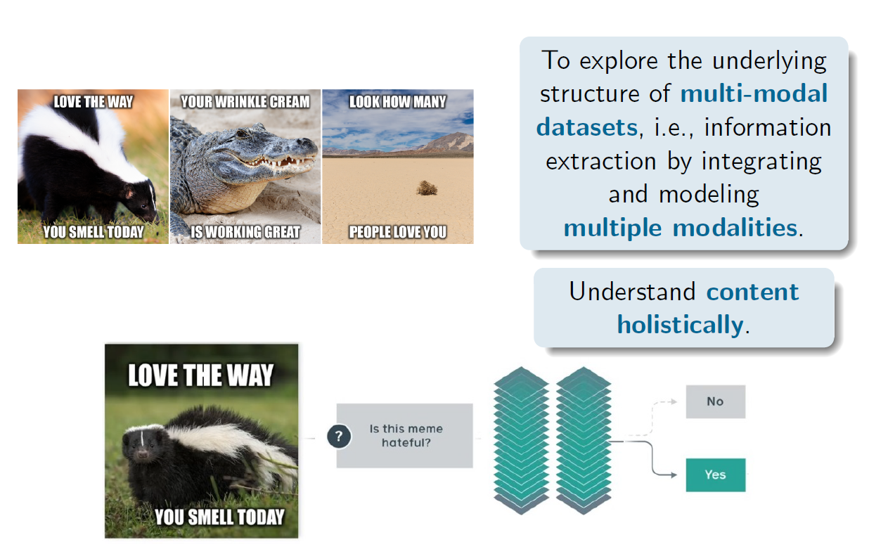 Overview of multimodal machine learning