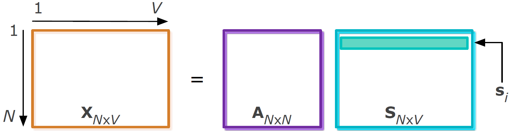 ICA mixing model