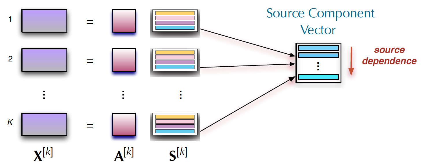IVA model across data sets
