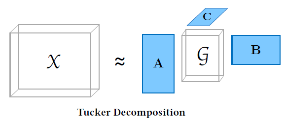Tucker decomposition: core and three factor matrices