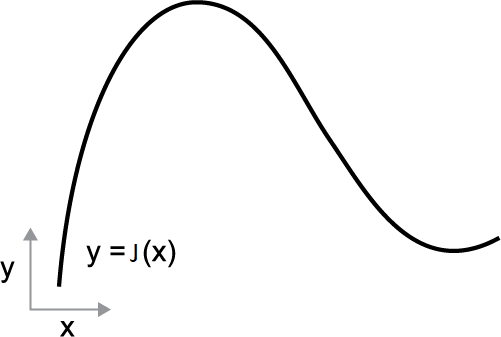 A smooth scalar function