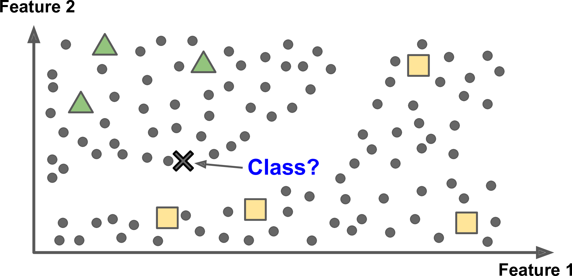 Semi-supervised face clustering