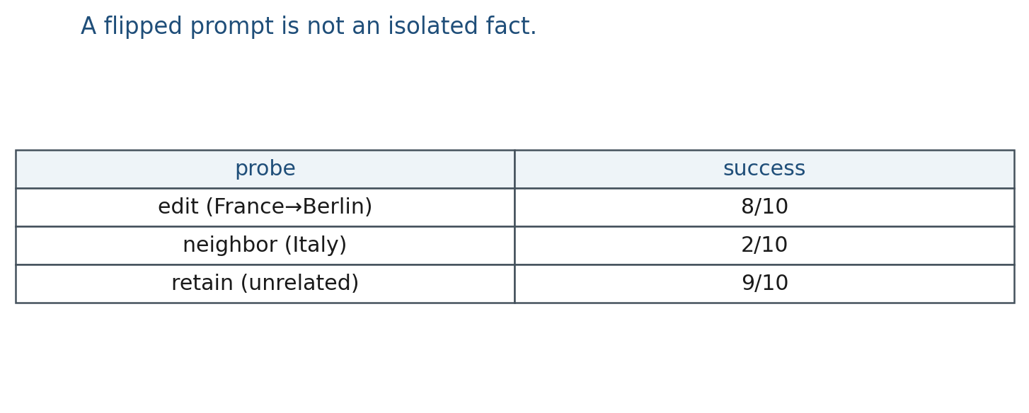 Edit 8/10 is not isolated if neighbors move