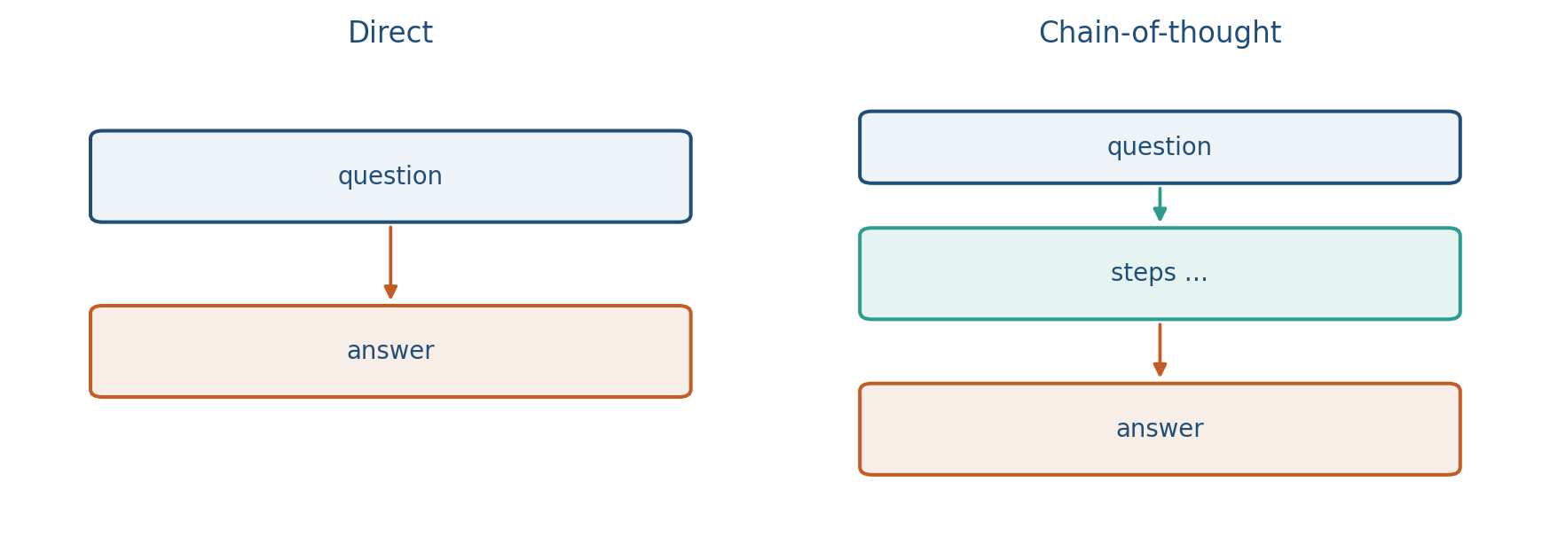 Scratch work, then a boxed answer