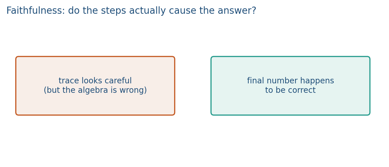 Steps that do not support the boxed answer