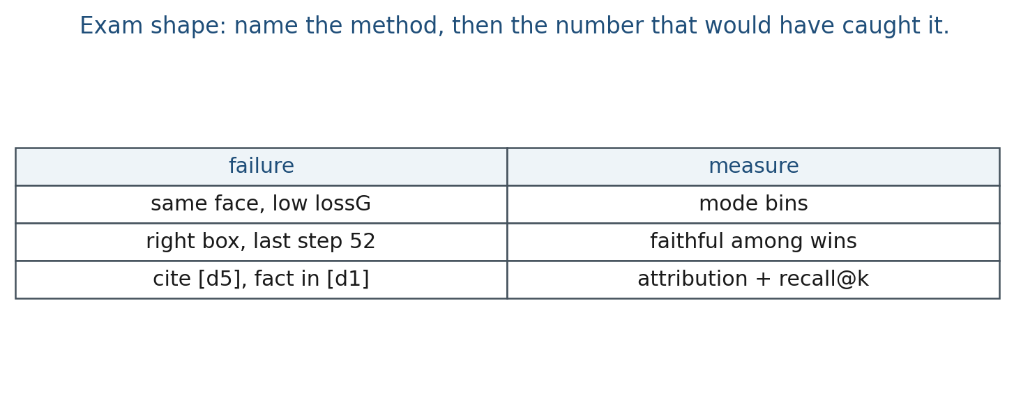 Failure to the number that would have caught it