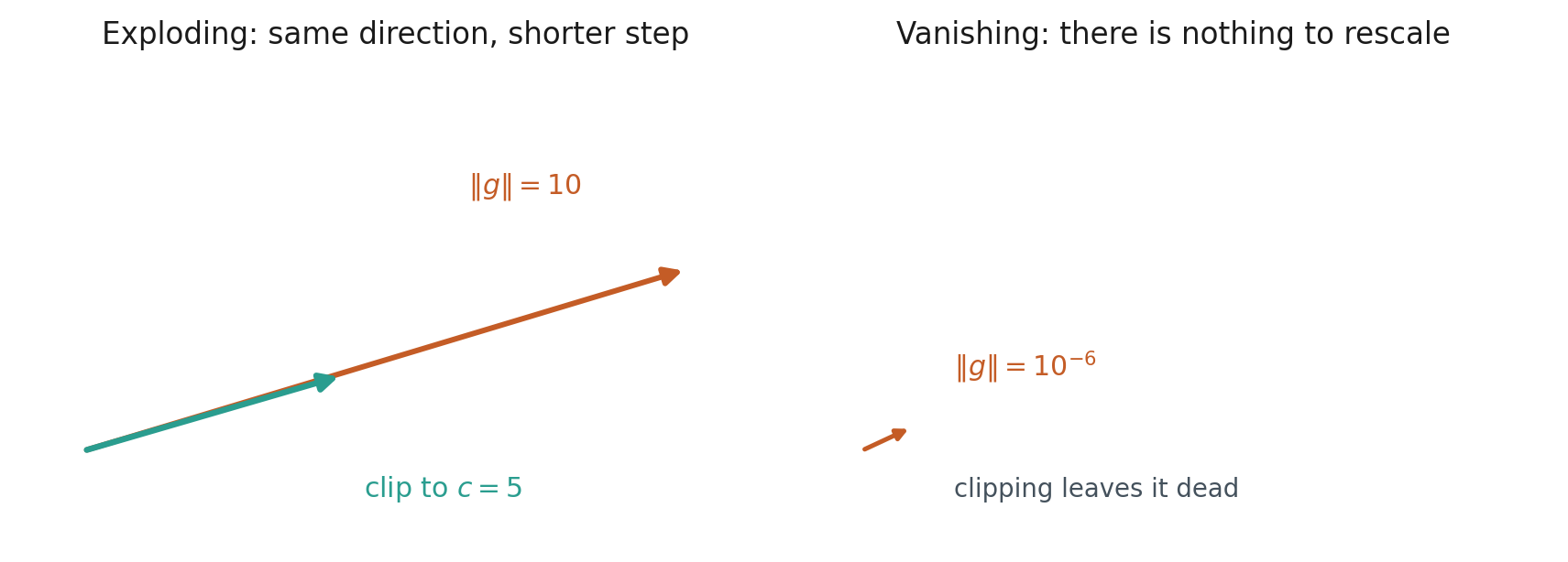 Clipping shortens a huge arrow and leaves a dead one