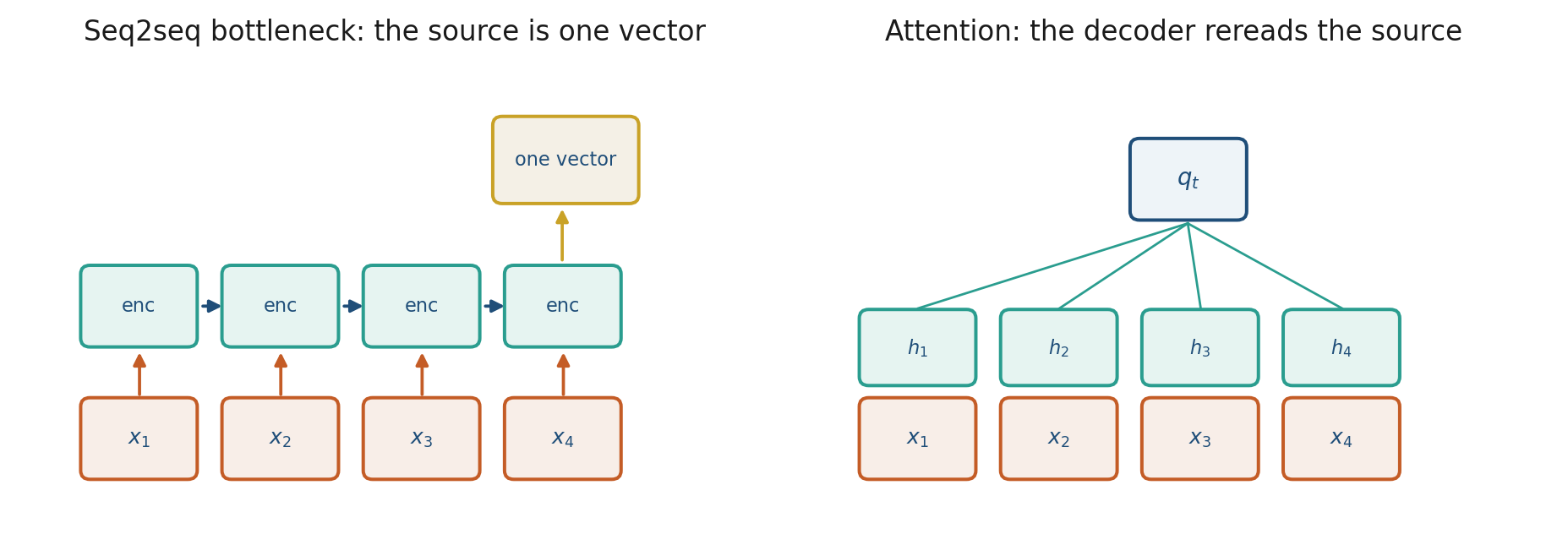 One vector versus rereading the source