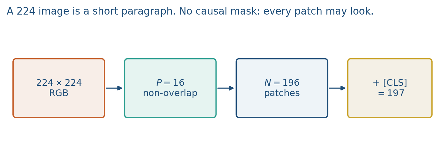 224 to 196 patches