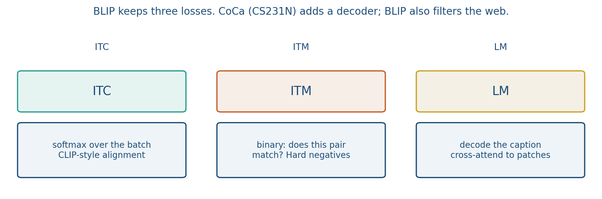 ITC, ITM, and LM