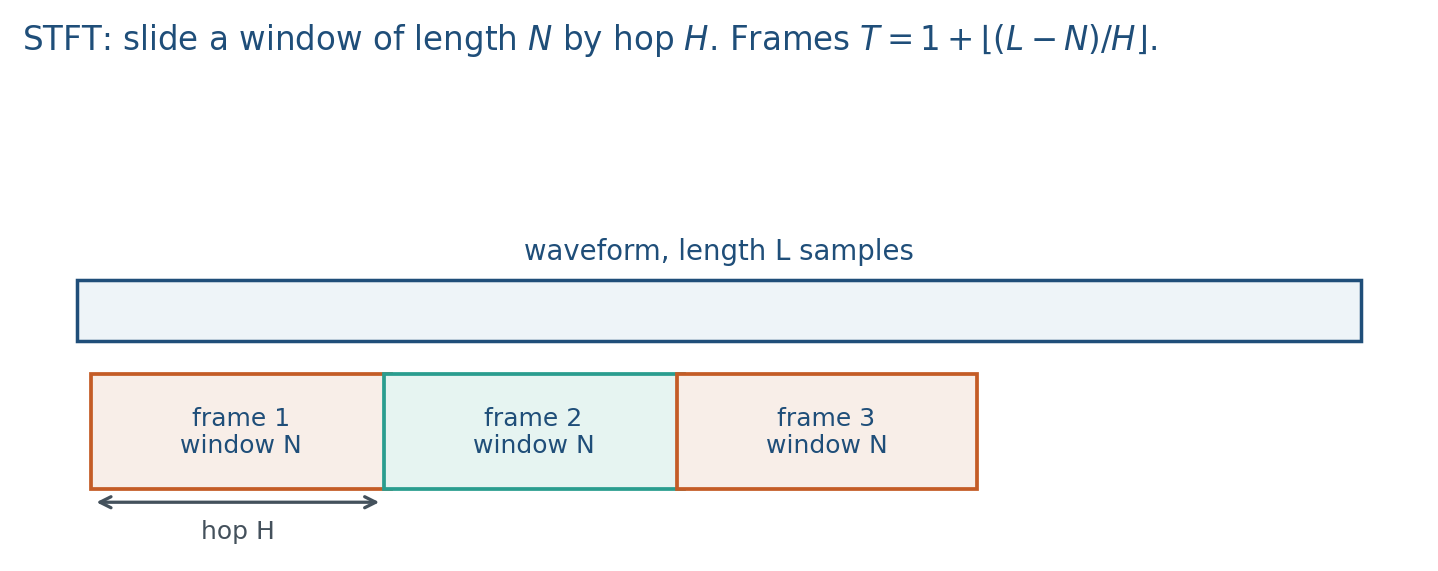 Sliding windows