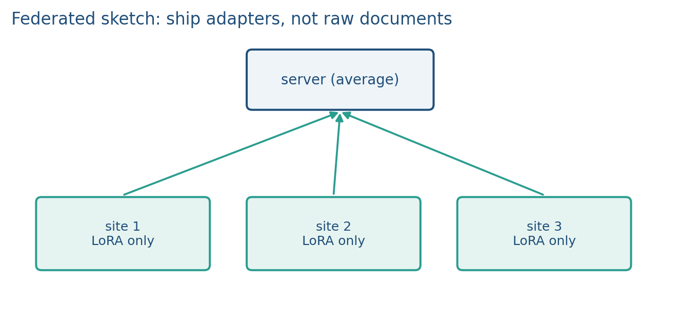 Local adapters, shared base