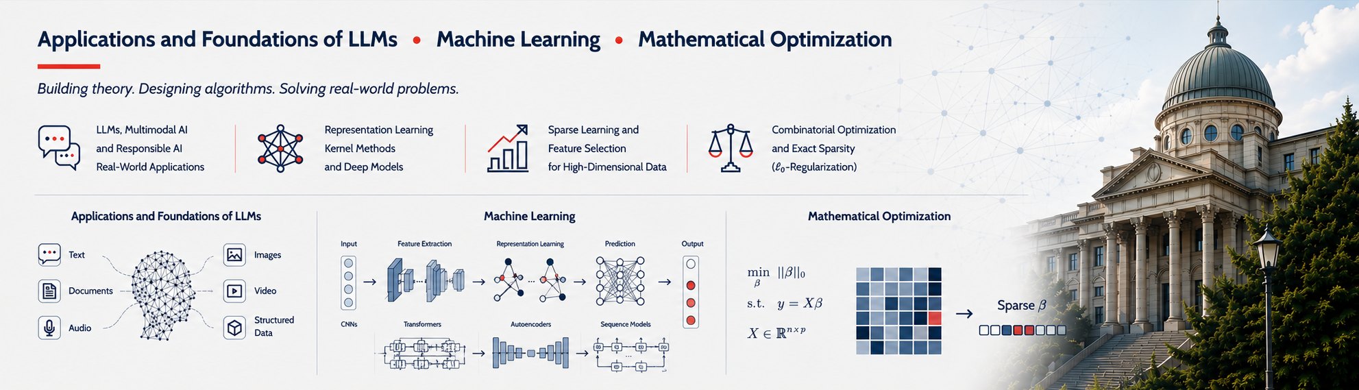 Banner summarizing three research themes: applications and foundations of large language models, machine learning, and mathematical optimization, with the American University building.